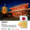 Japan Travel Sim 5 Days