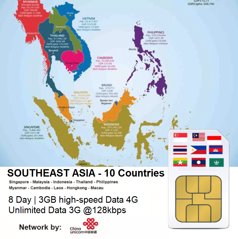 Southeast Asia Travel Sim